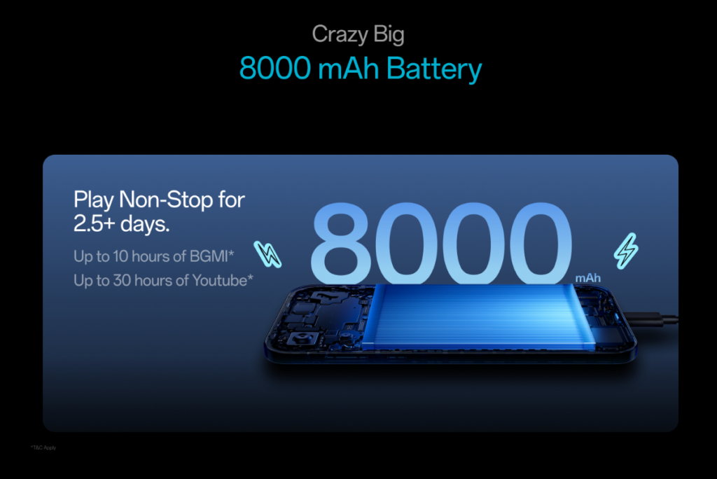 OnePlus Nord CE 6 battery :   8000mAh battery