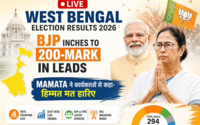 West Bengal Election Results LIVE: रुझानों में BJP 200 सीटों के करीब, ममता बनर्जी ने कार्यकर्ताओं से कहा—हिम्मत मत हारिए