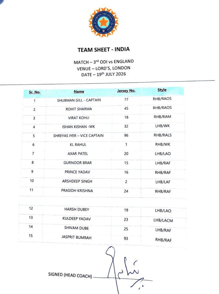 India vs England 3rd ODI Playing 11